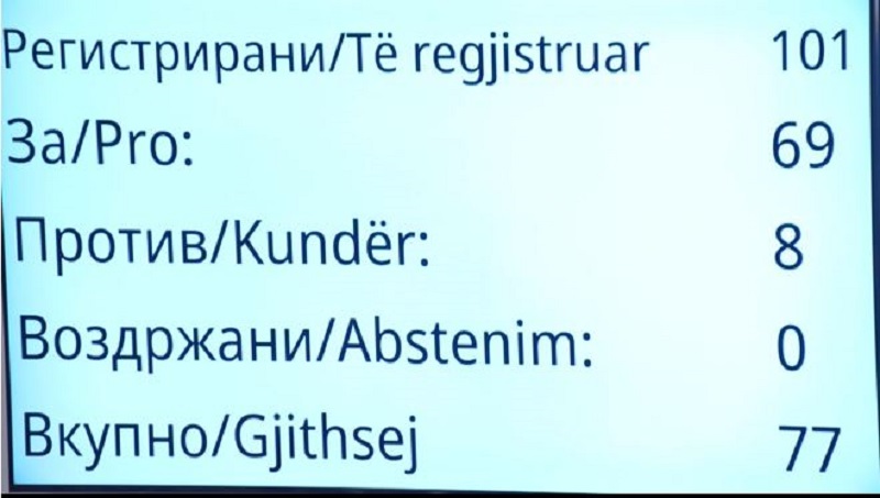 УСВОЕНИ ИЗМЕНИТЕ НА ЗАКОНОТ ЗА МЕДИУМИ Интернет порталите од денеска стануваат медиуми