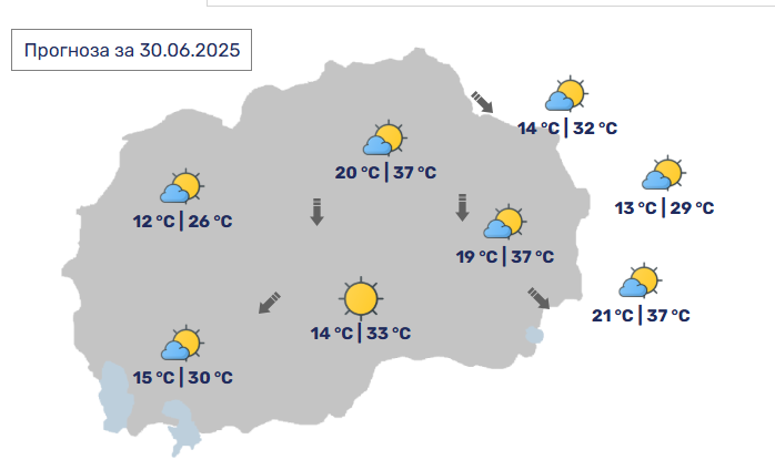 ЖЕШКО И ВЕТРОВИТО – До 37 степени денеска, со северен ветер низ Македонија