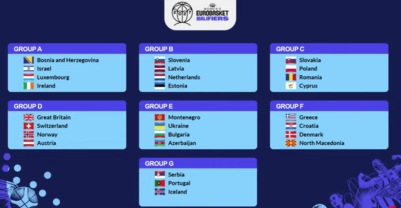Сениорките ги дознаа противниците во квалификациите за Евробаскетот 2027