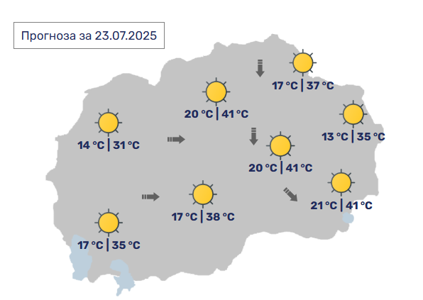 НОВИ ТРОПСКИ ГОРЕШТИНИ До 41 степен денеска во Македонија