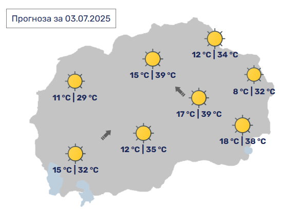 ТЕМПЕРАТУРА ДО 39 СТЕПЕНИ Внимавајте на здравјето во овие горештини