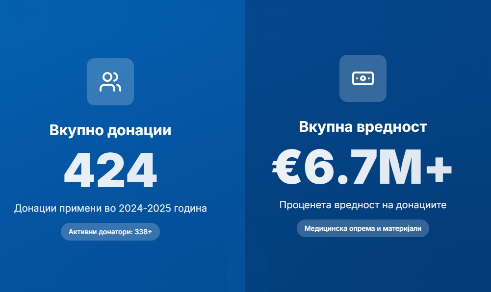 НОВ ЕЛЕКТРОНСКИ МОДУЛ ЗА ЕВИДЕНЦИЈА НА ДОНАЦИИ ВО ЗДРАВСТВОТО – Модулот ќе овозможува поголема координација и избегнување на несоодветна опрема без сервис или резервни делови НОВ ЕЛЕКТРОНСКИ МОДУЛ ЗА ЕВИДЕНЦИЈА НА ДОНАЦИИ ВО ЗДРАВСТВОТО – Модулот ќе овозможува поголема координација и избегнување на несоодветна опрема без сервис или резервни делови