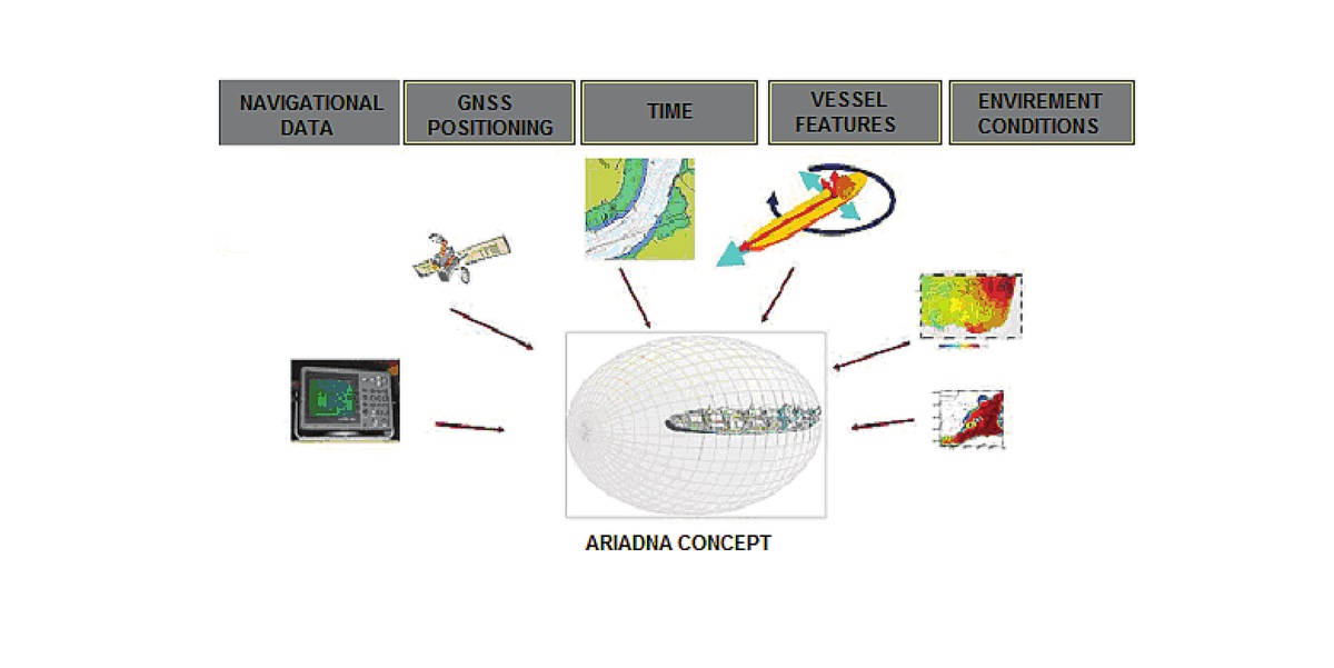 РУСИЈА ТЕСТИРА ПРОТОТИП НА НАВИГАЦИСКИ СИСТЕМ БЕЗ САТЕЛИТСКА ВРСКА Грешката во позиционирањето е 15 до 20 сантиметри РУСИЈА ТЕСТИРА ПРОТОТИП НА НАВИГАЦИСКИ СИСТЕМ БЕЗ САТЕЛИТСКА ВРСКА Грешката во позиционирањето е 15 до 20 сантиметри