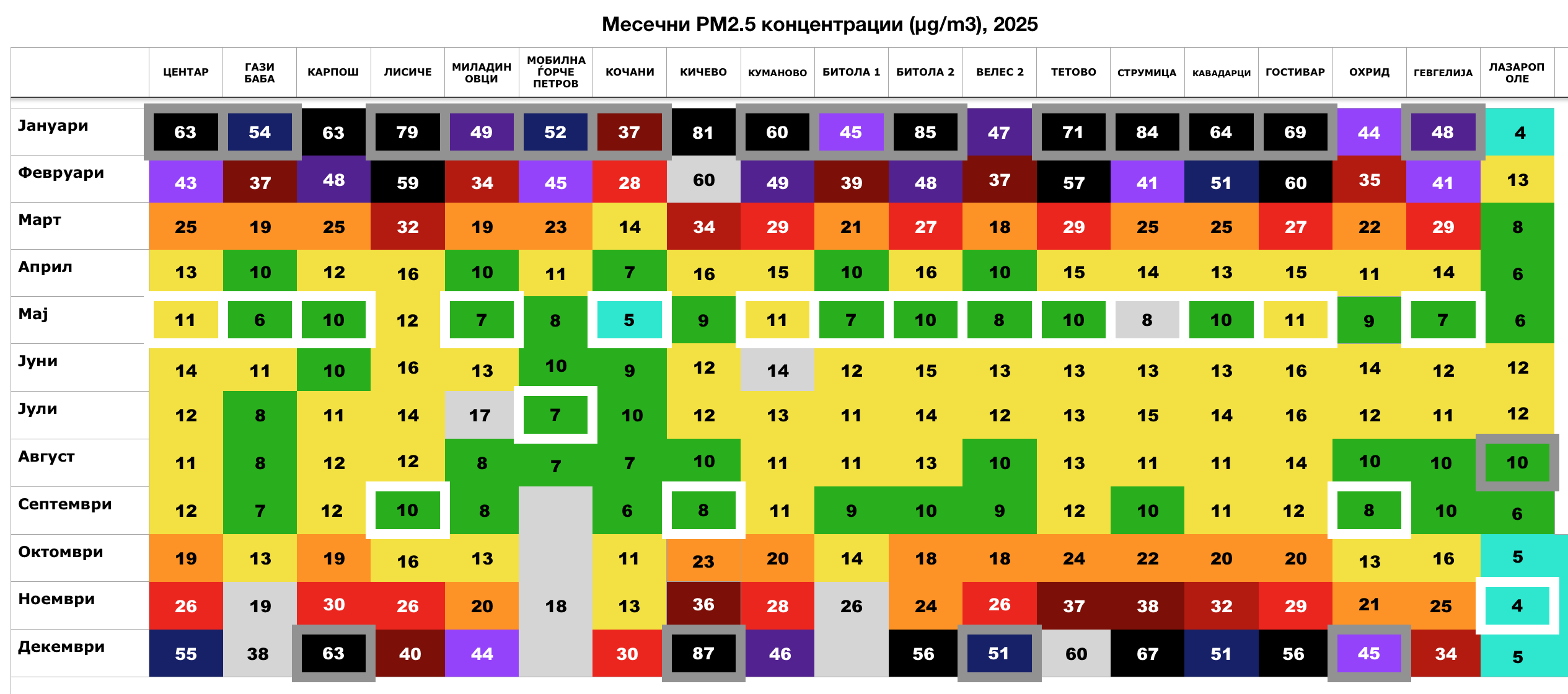 АЕРОЗАГАДУВАЊЕТО ВО МАКЕДОНИЈА – Здравствена криза а не еколошка тема