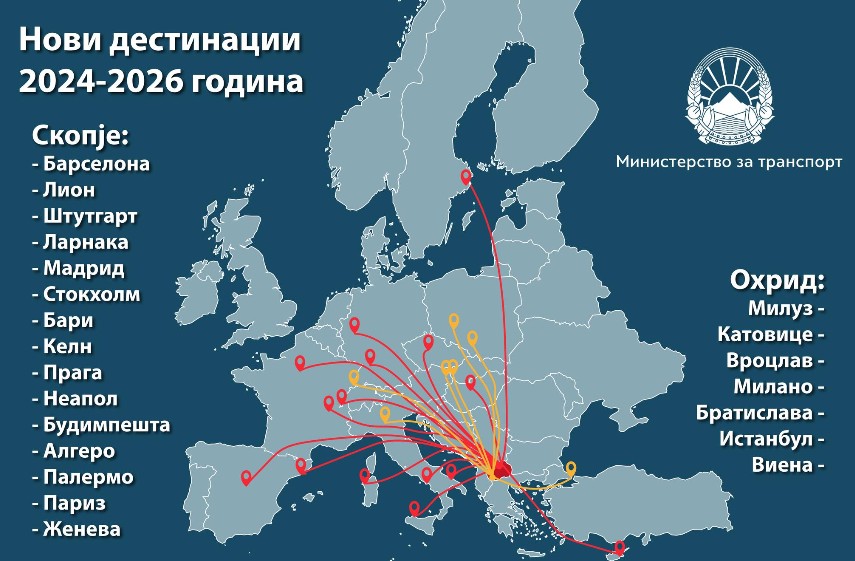 СИЛЕН АВИОПРОБИВ – Македонија отвора 22 нови авиорути во Европа СИЛЕН АВИОПРОБИВ – Македонија отвора 22 нови авиорути во Европа