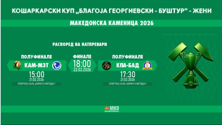 ЖЕНСКАТА КОШАРКА ВО ФОКУСОТ – Финалето на Купот на Македонија викендов