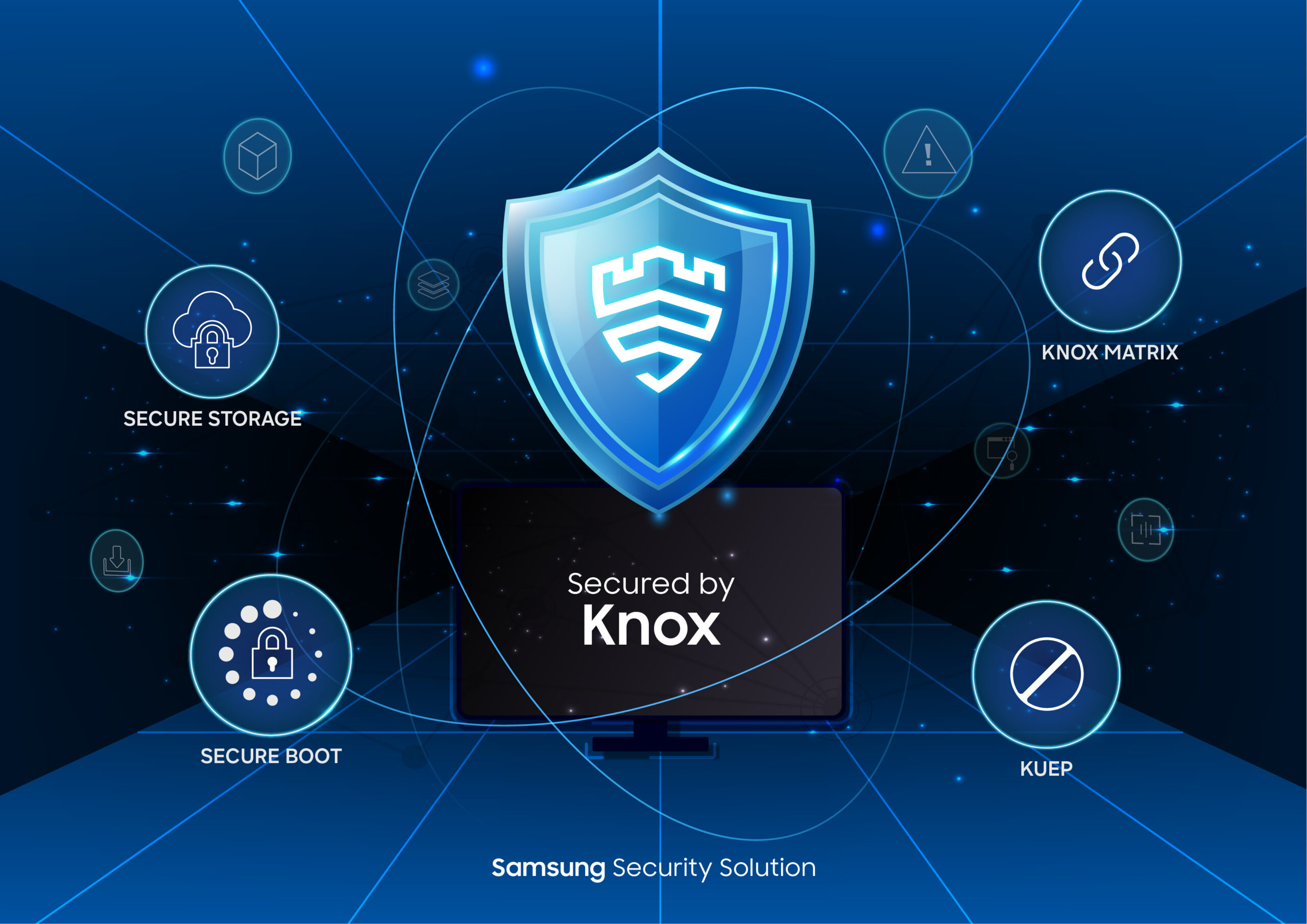 ИНДУСТРИСКИ ПРИЗНАТА СС СЕРТИФИКАЦИЈА – Samsung Knox сега ги штити дисплеите ИНДУСТРИСКИ ПРИЗНАТА СС СЕРТИФИКАЦИЈА – Samsung Knox сега ги штити дисплеите