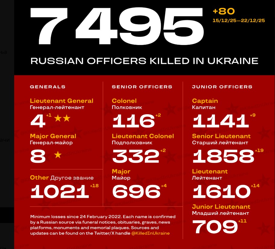 АТЕНТАТ ВО СТАНБЕНА ЗГРАДА – Убиен руски офицер, исчезнува трагата на генералот