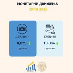 ЈУЛСКИ БАНКАРСКИ ШОК Компаниите повлекоа 8,7 милијарди денари, граѓаните продолжија со штедење ЈУЛСКИ БАНКАРСКИ ШОК Компаниите повлекоа 8,7 милијарди денари, граѓаните продолжија со штедење