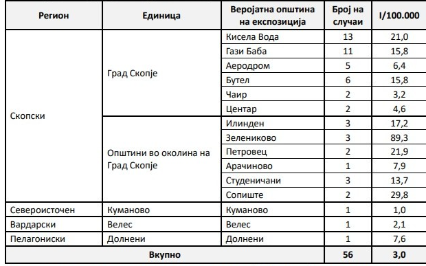ОСМА ЖРТВА НА ЗАПАДНОНИЛСКА ТРЕСКА Почина 70-годишник од Драчево ОСМА ЖРТВА НА ЗАПАДНОНИЛСКА ТРЕСКА Почина 70-годишник од Драчево
